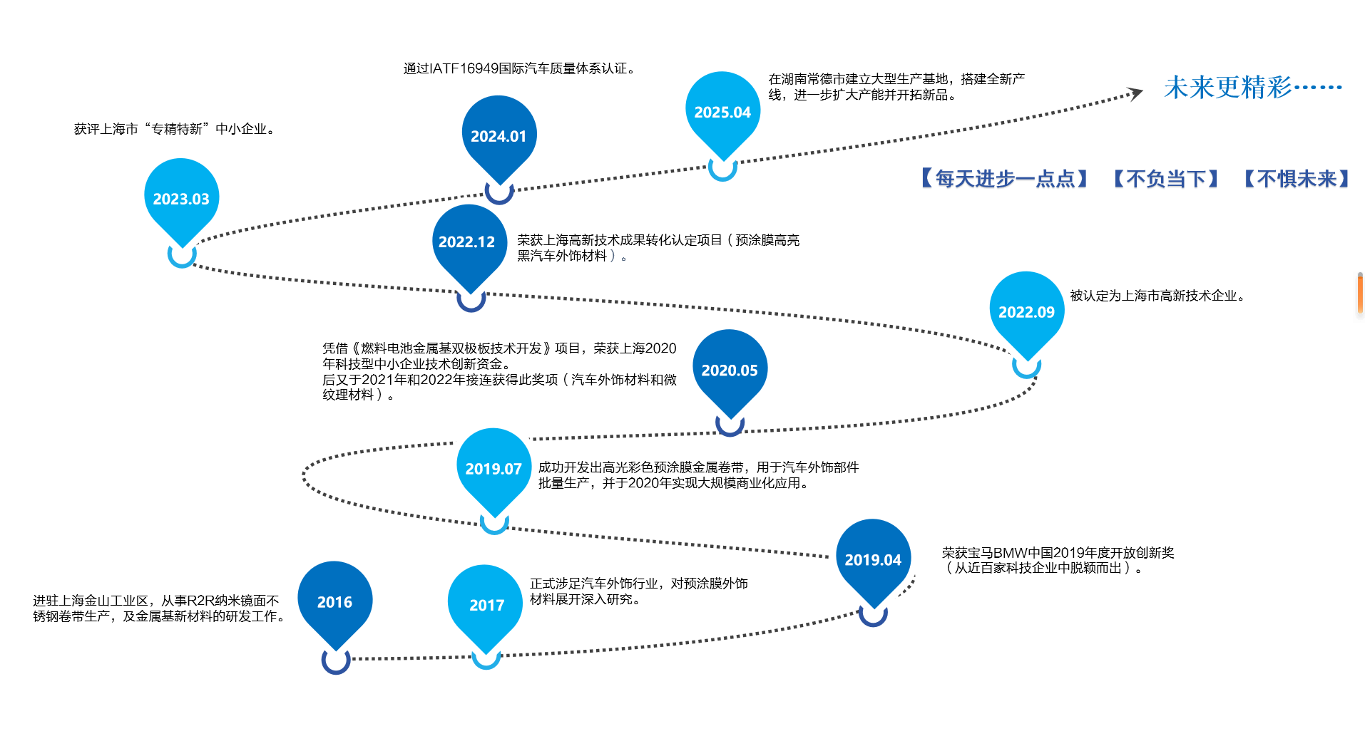 888集团电子游戏(中国游)有限公司官网
